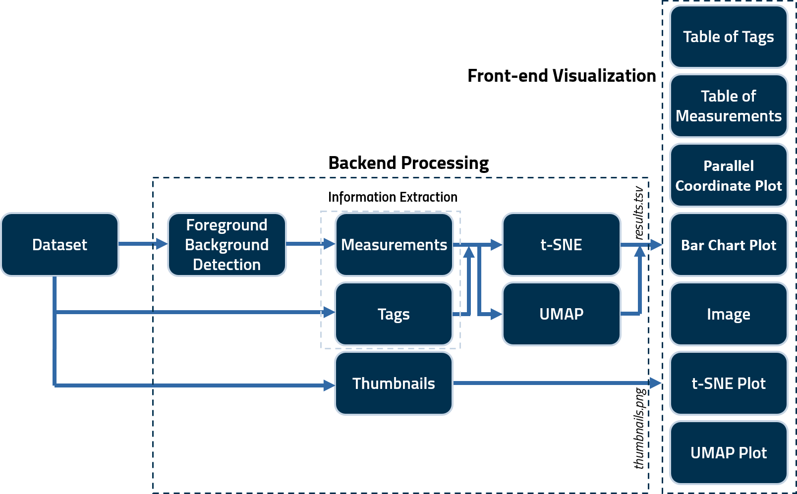 Framework schematic