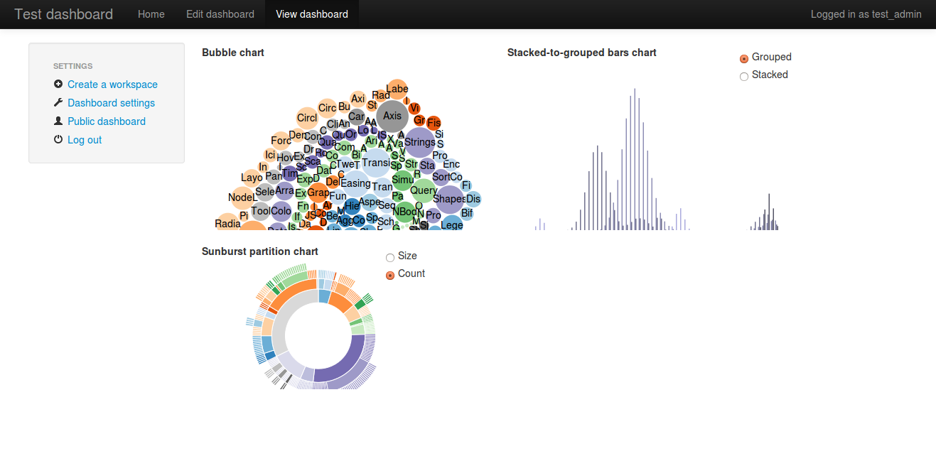 https://github.com/barseghyanartur/django-dash/raw/master/docs/_static/dash/d3_sample_charts_view_dashboard.png