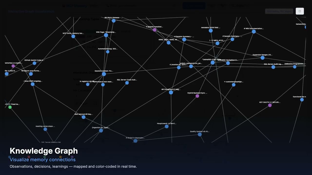 Watch the Dashboard Walkthrough