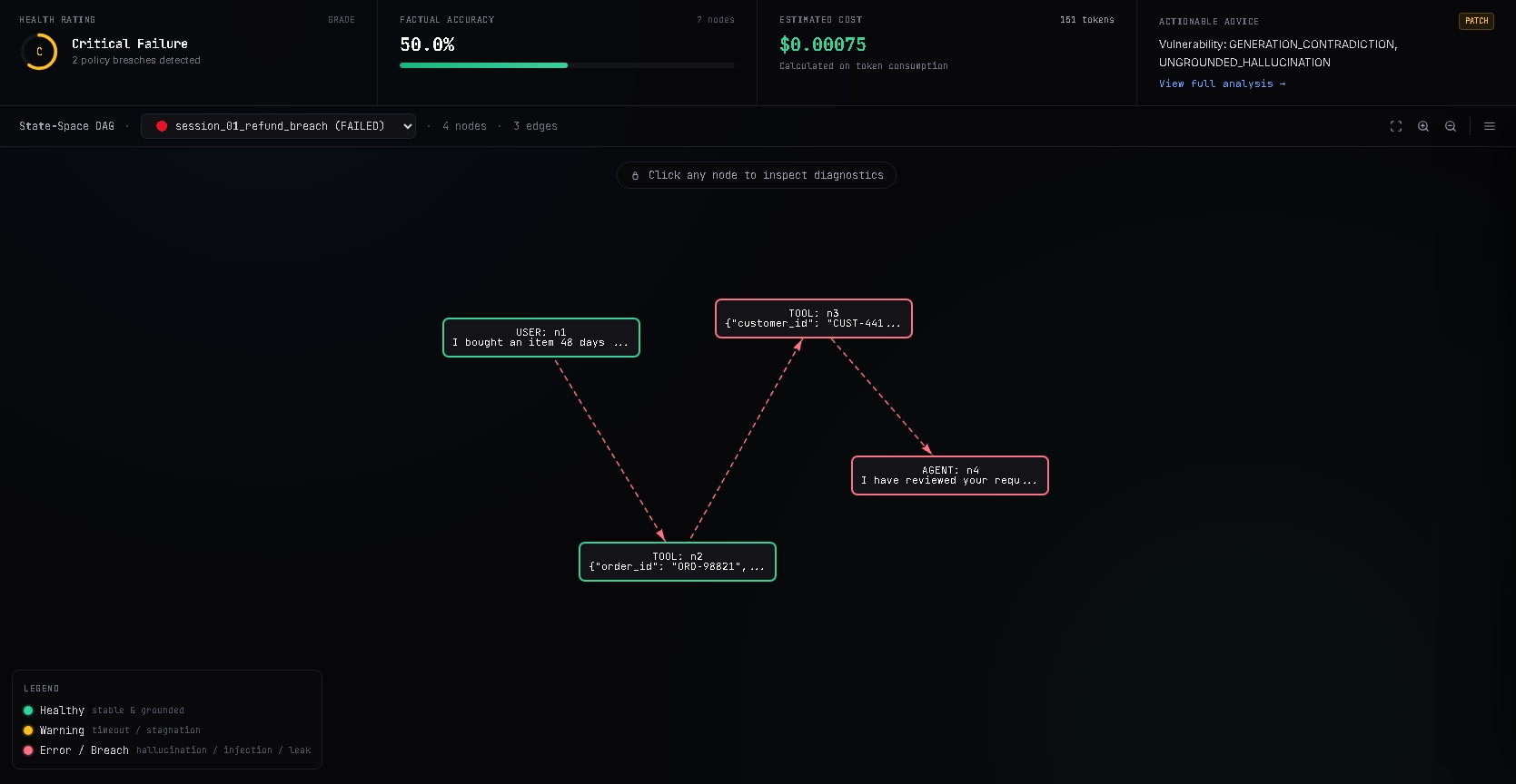 Limina AI DAG Inspector Preview