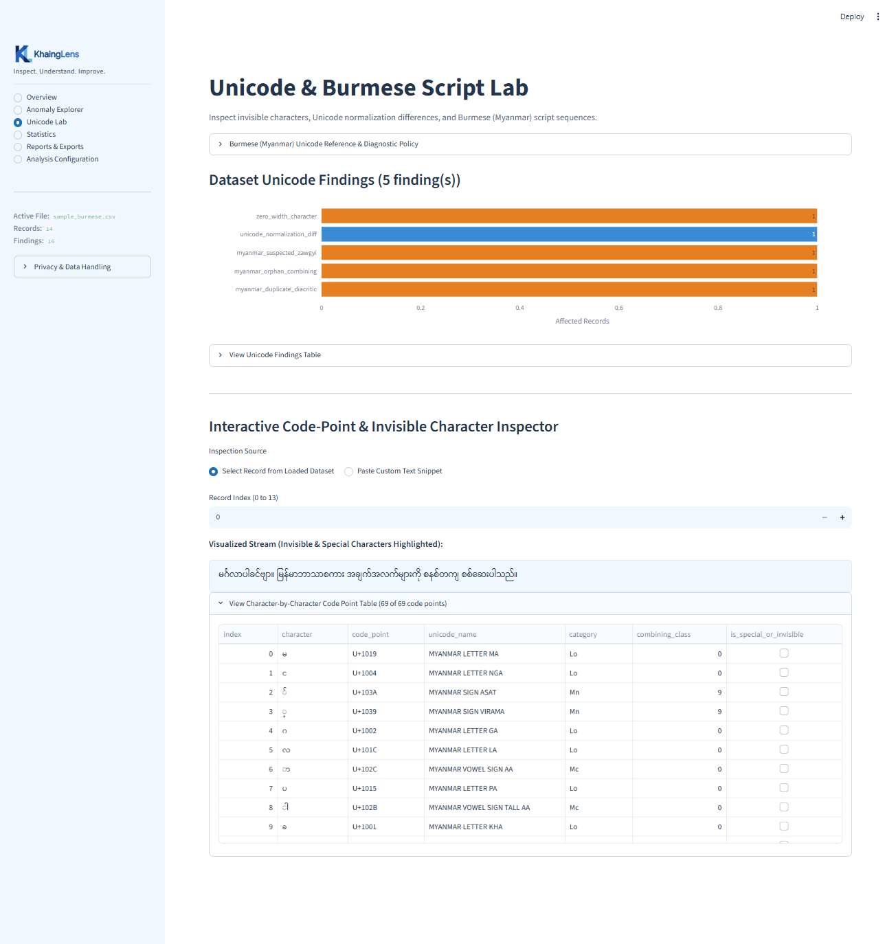Unicode Lab