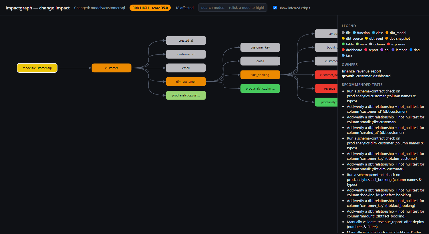 Interactive blast-radius view