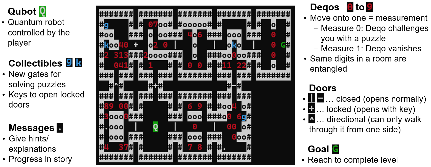 Example level of QRogue to show the most important building  blocks of a level.