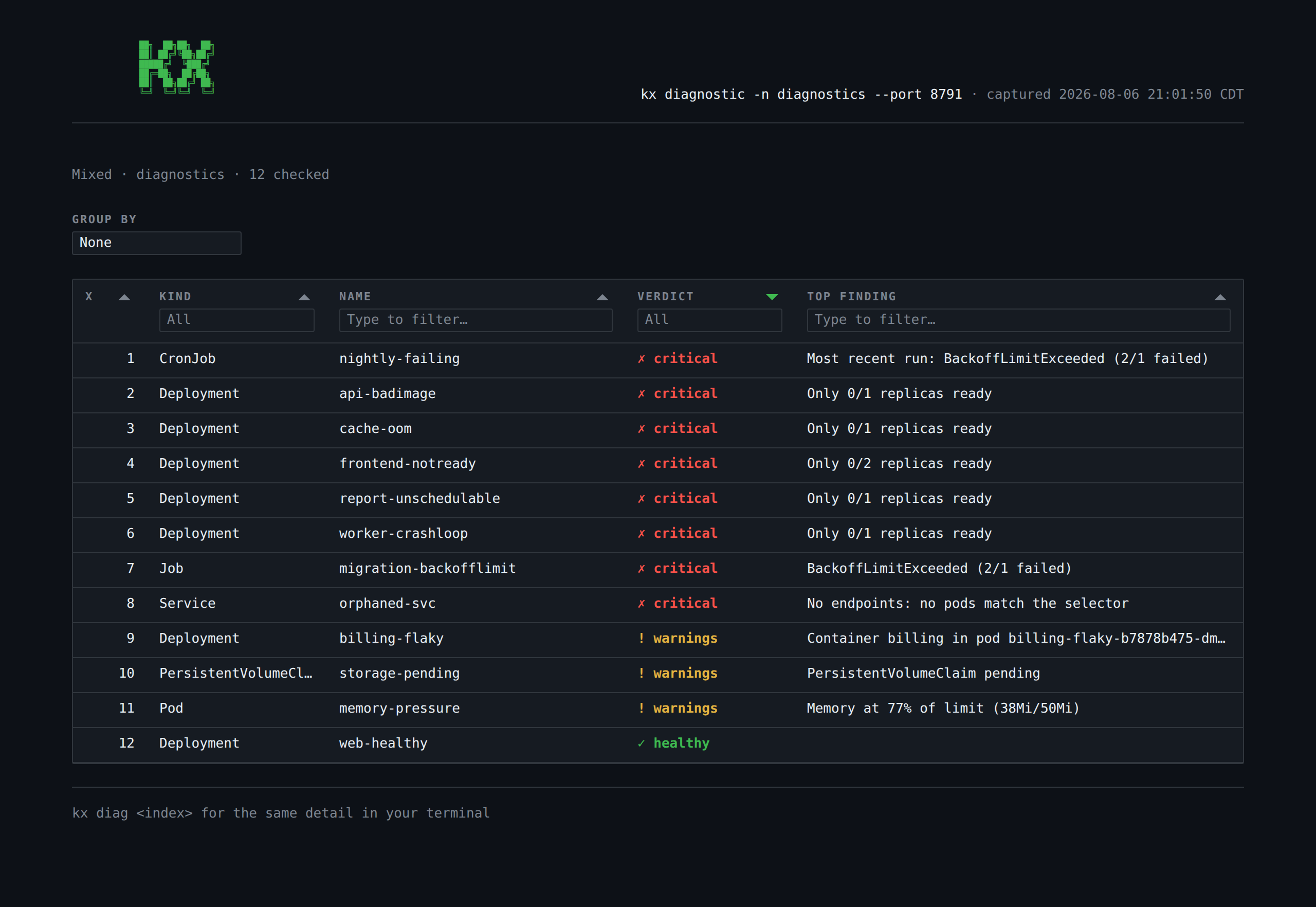 kx diag --html dashboard