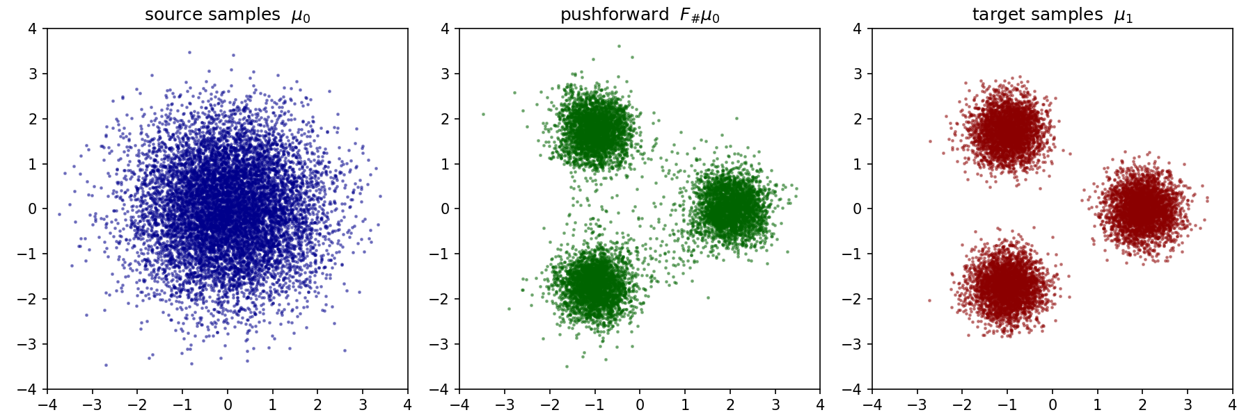 forward KL test