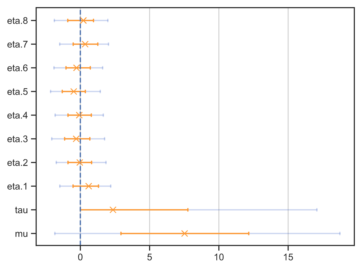 Tree plot