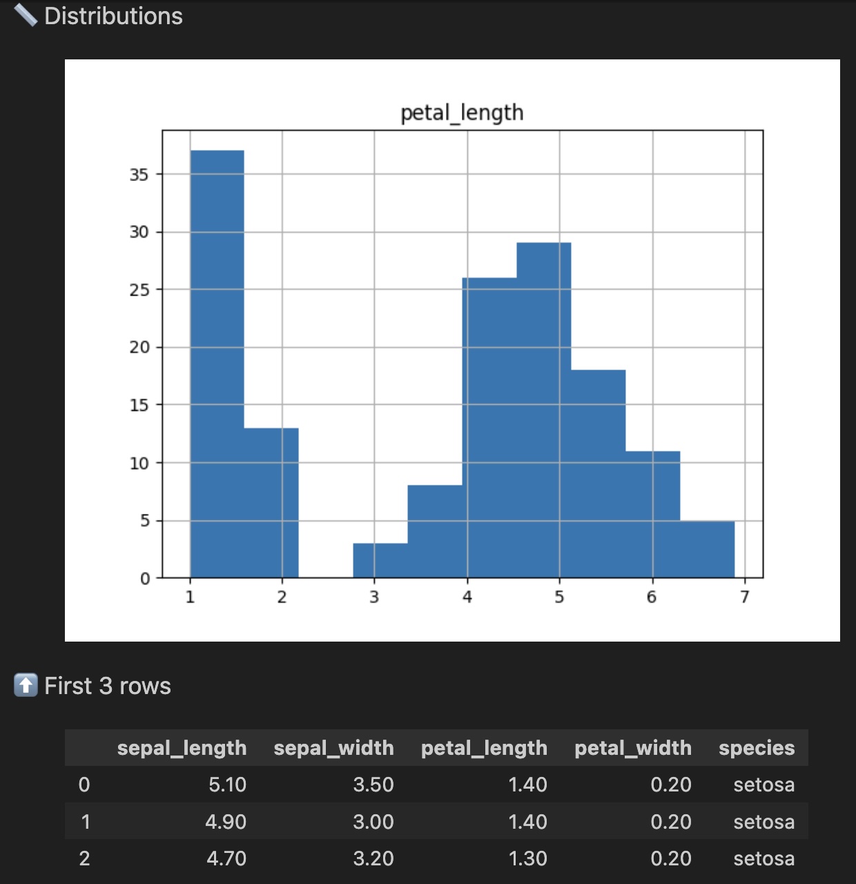 Sample output