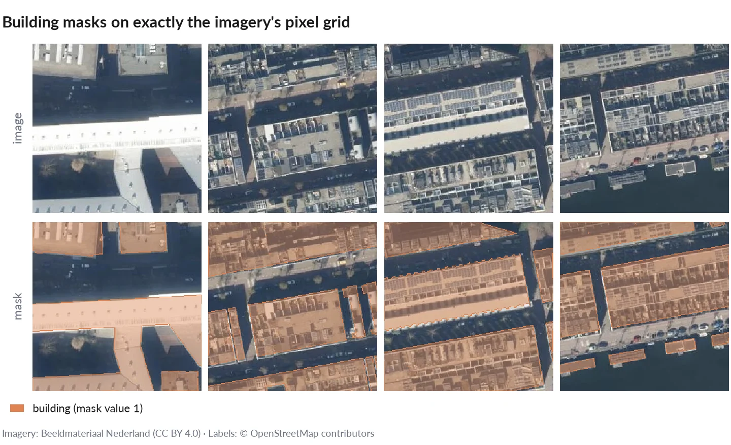 Aerial patches over Amsterdam and the same patches with mapcv's building masks