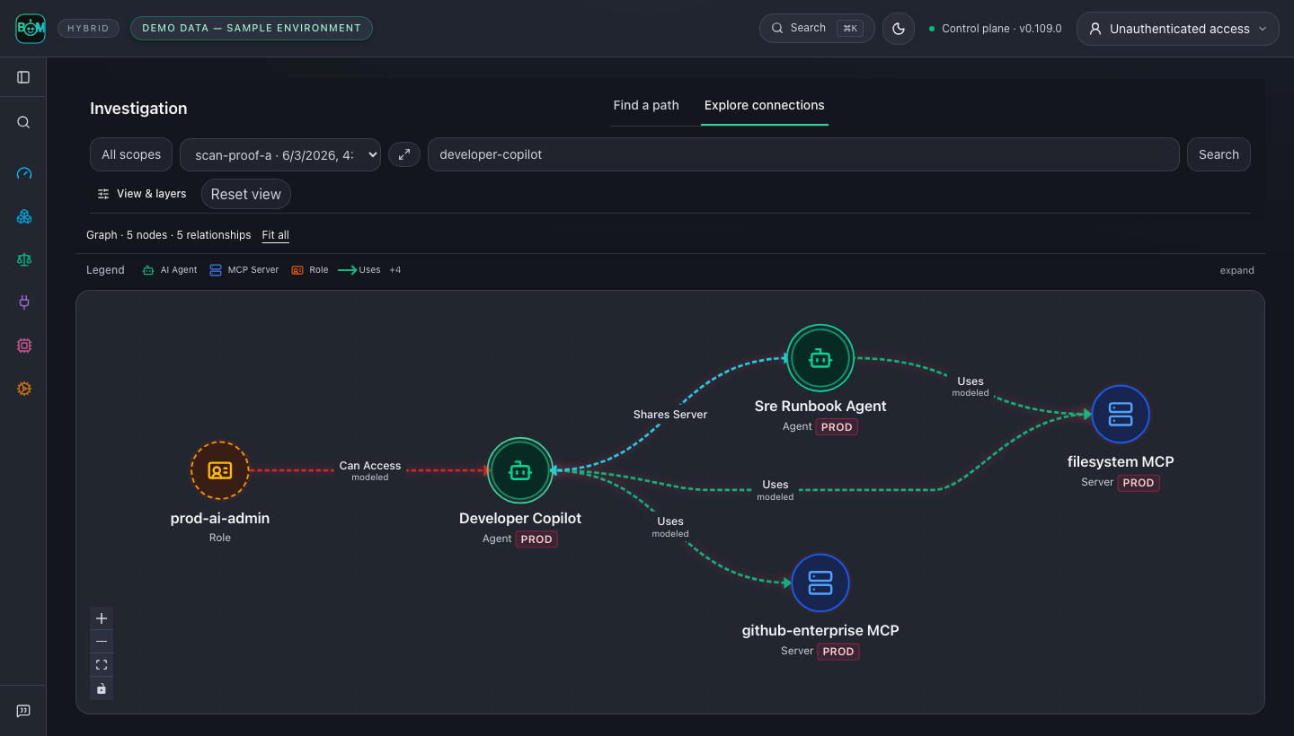 agent-bom agent mesh graph