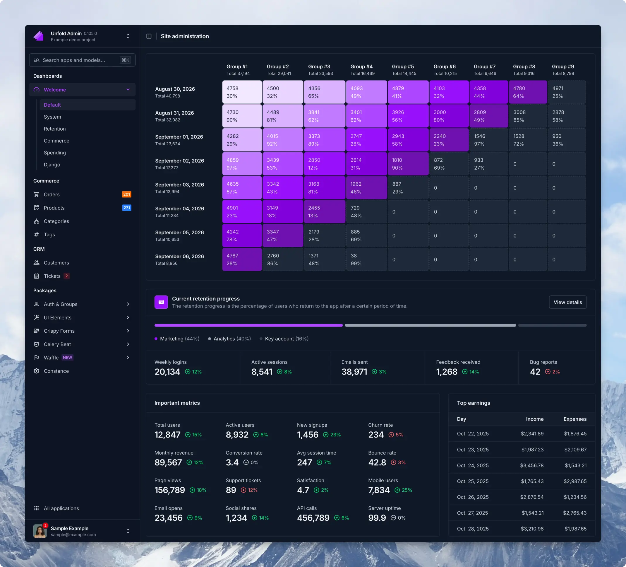 Unfold dashboard