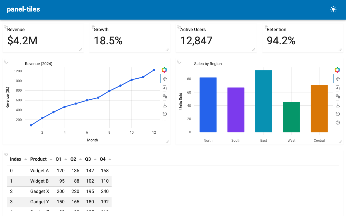Dashboard example