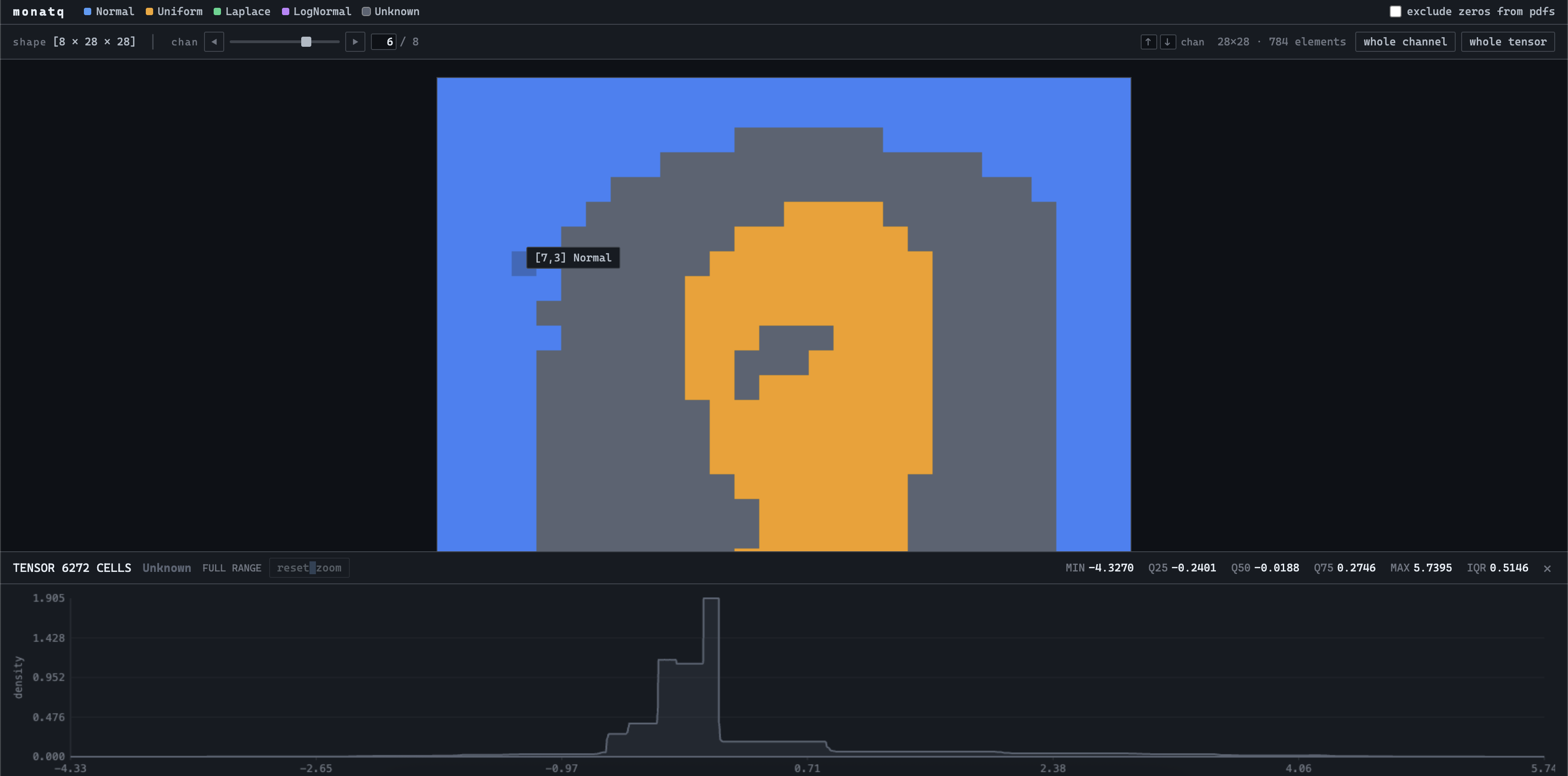 monatq visualizer