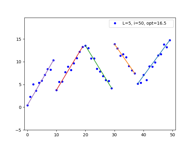 plot of seglines