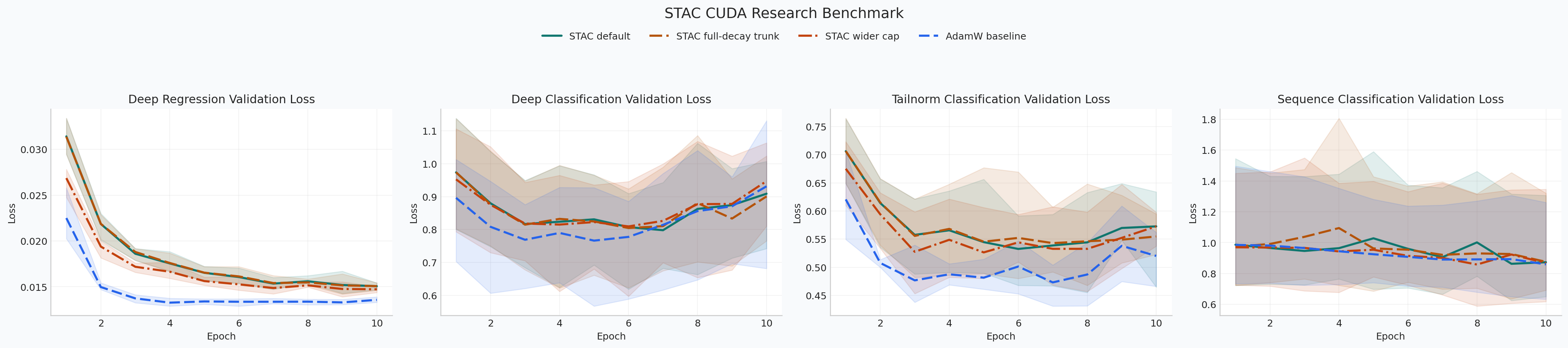 STAC CUDA research benchmark