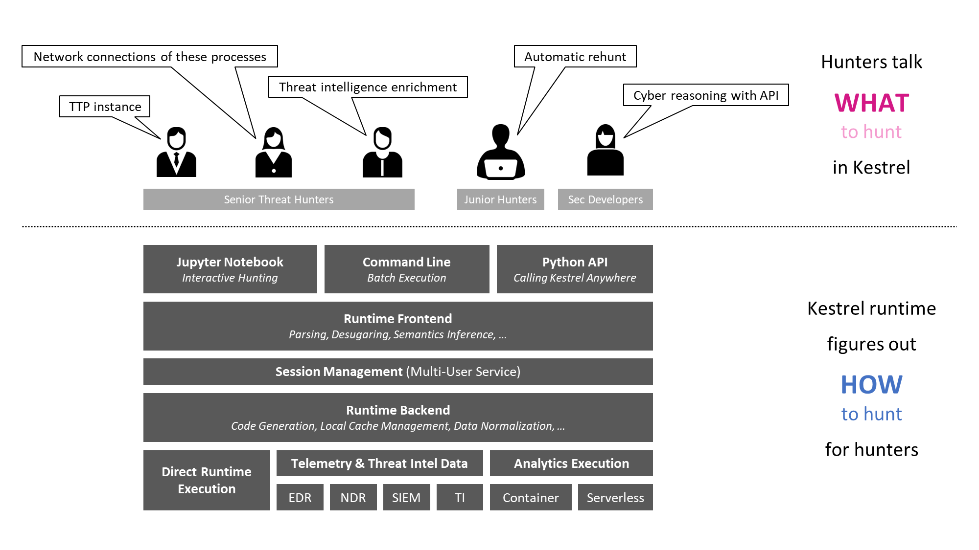 Kestrel overview.