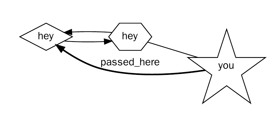 https://raw.githubusercontent.com/thautwarm/graphviz-artist/master/imgs/test_2.png