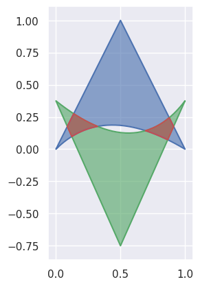 https://raw.githubusercontent.com/dhermes/bezier/2021.2.12/docs/images/triangles6Q_and_7Q.png