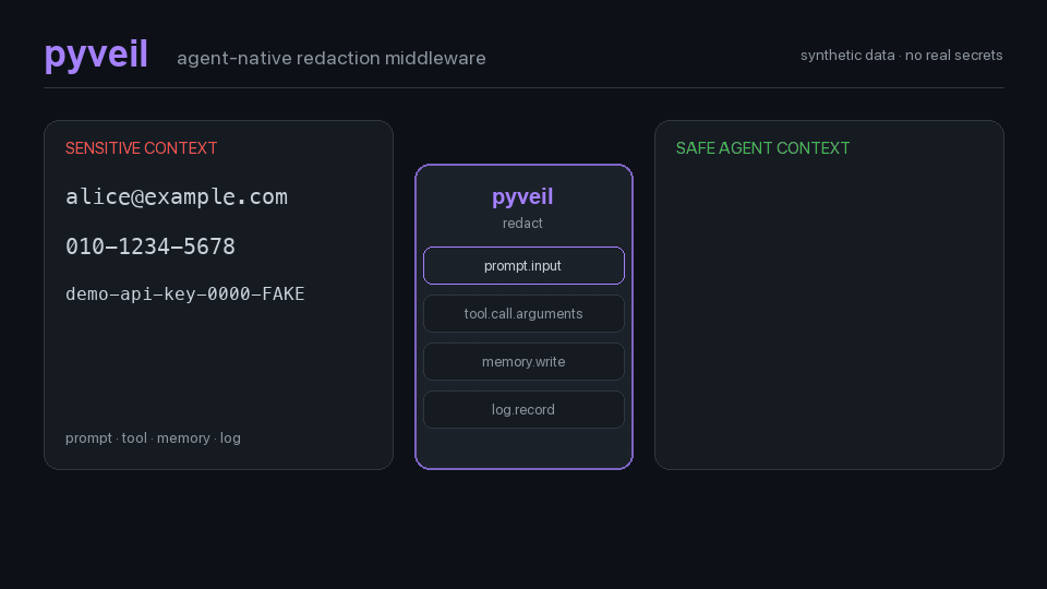pyveil redacts synthetic sensitive context before it crosses agent trust boundaries