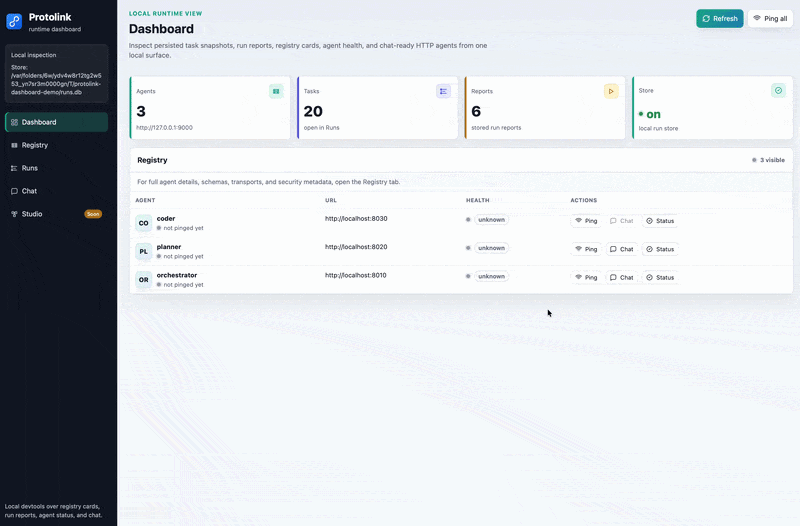 Protolink dashboard overview