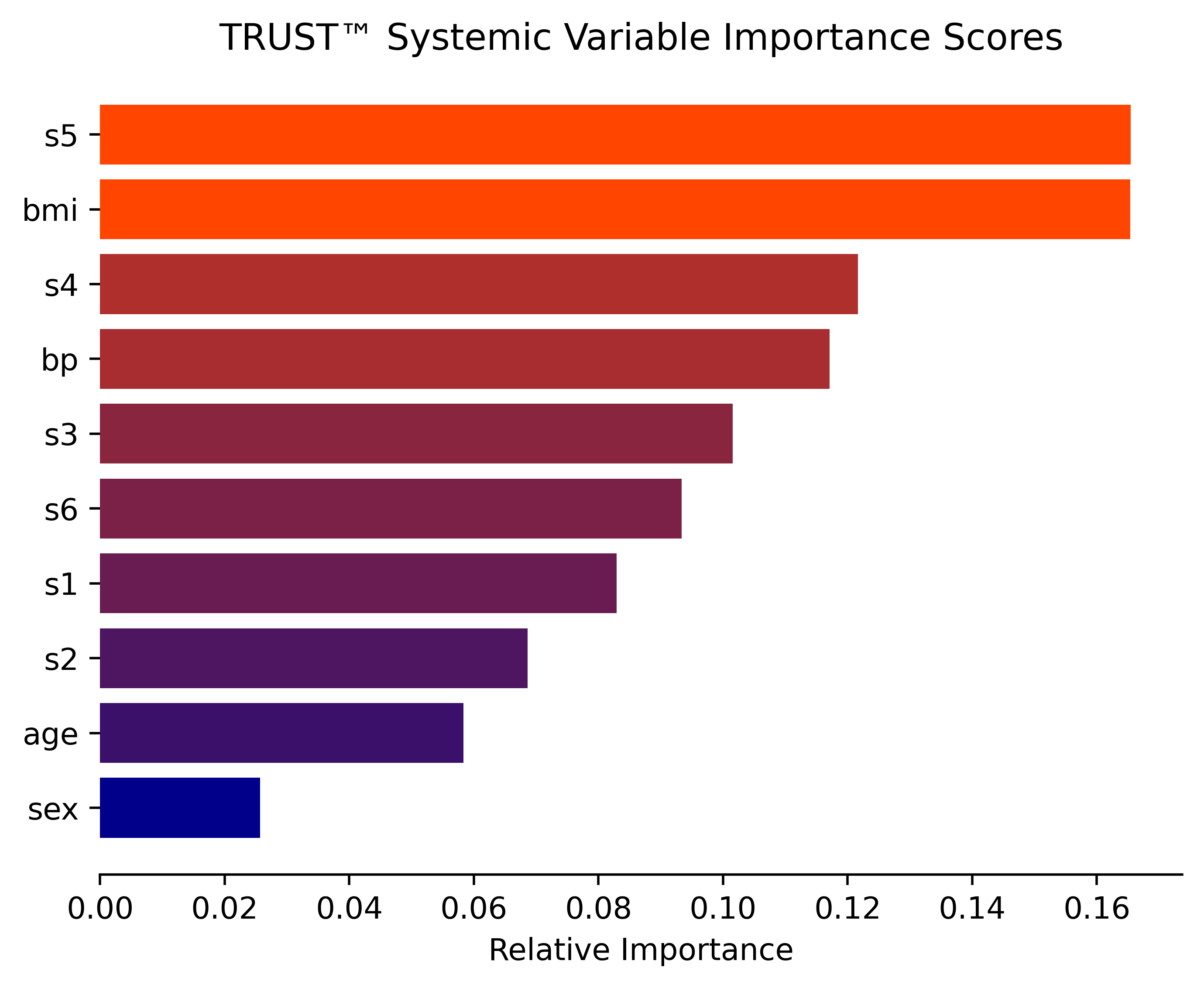 varImp3