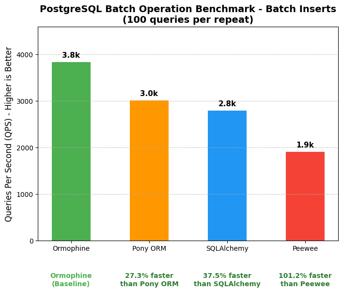 postgre-batch-insert