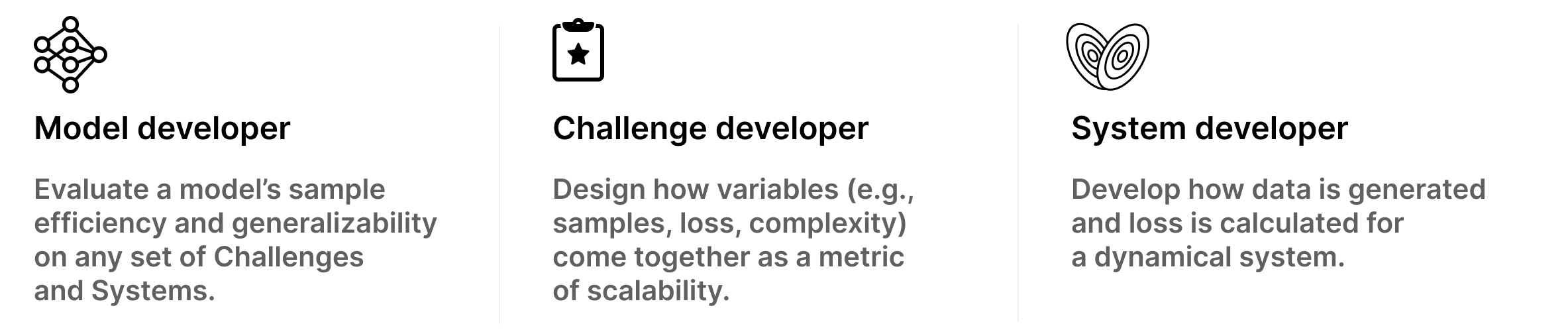 Roles-Graphic-GitHub