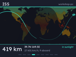 ISS