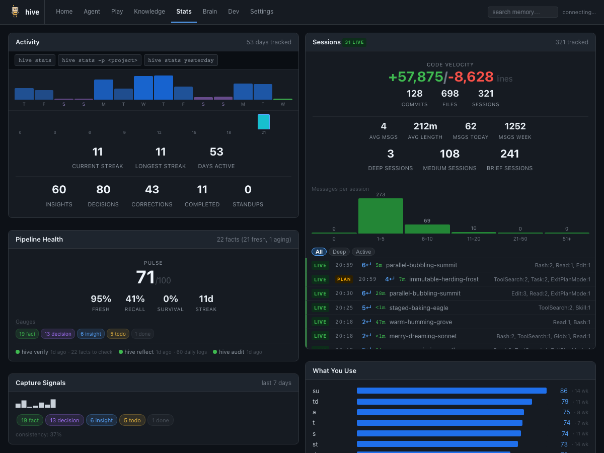 keephive stats view — sparkline, heatmap, streak, command breakdown