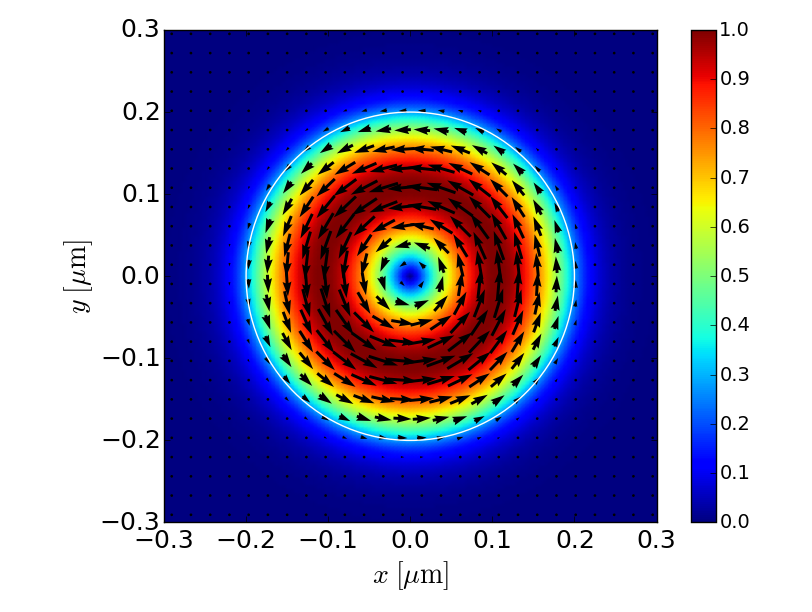 TE01 electric field