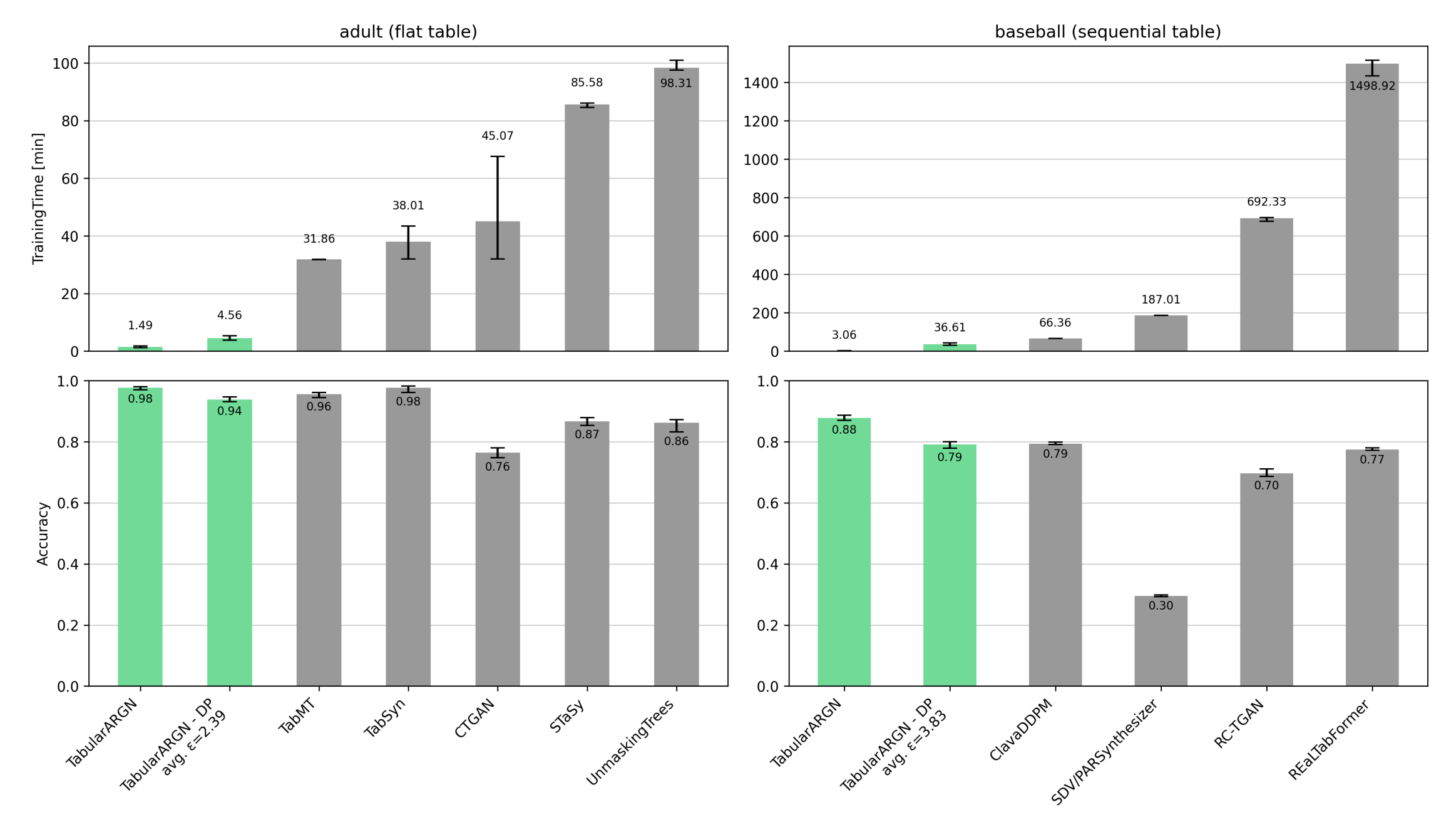 TabularARGN Benchmark