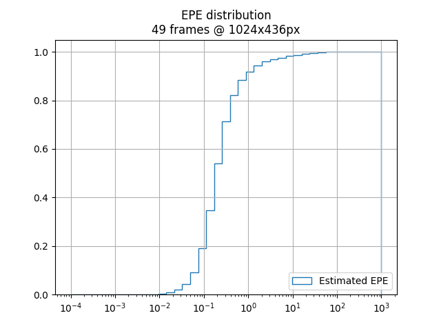 plot_epe result