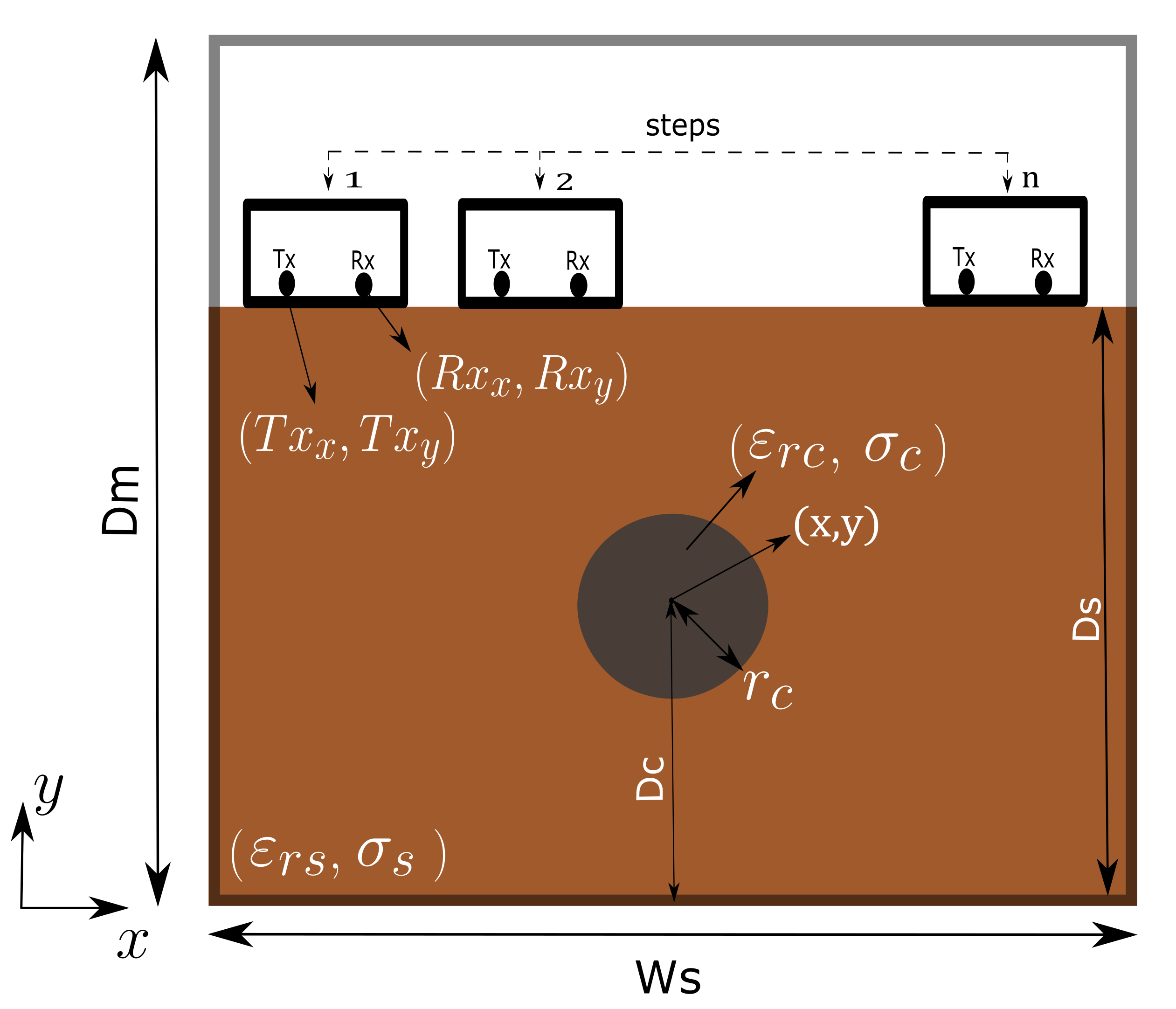 GPR-scenario