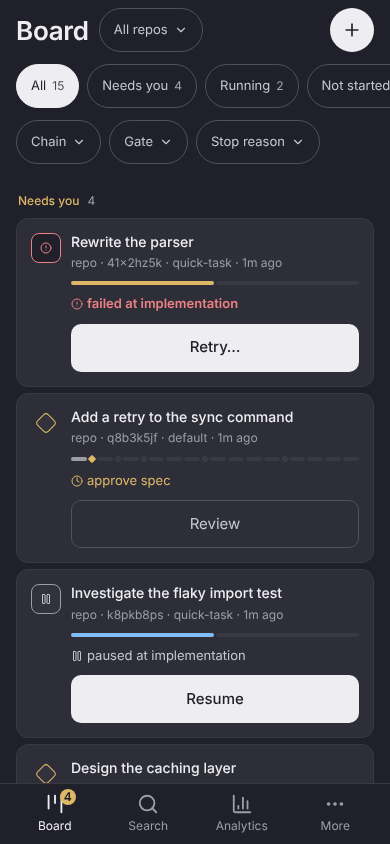 The board at a 390px phone viewport, with bottom tab navigation, filter chips and Chain, Gate and Stop reason menus, and cards for a paused item with Resume, a failed one with Retry, and gate-waiting items whose Review button opens the review