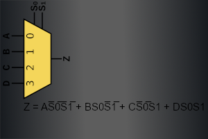 4-to-1 Multiplexer