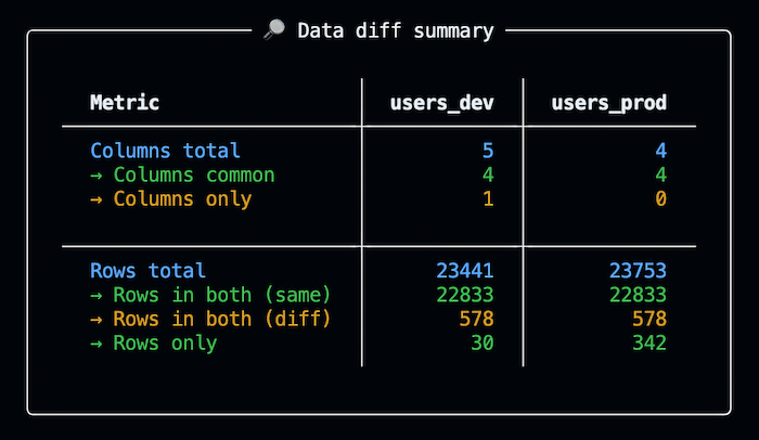Screenshot of the tool