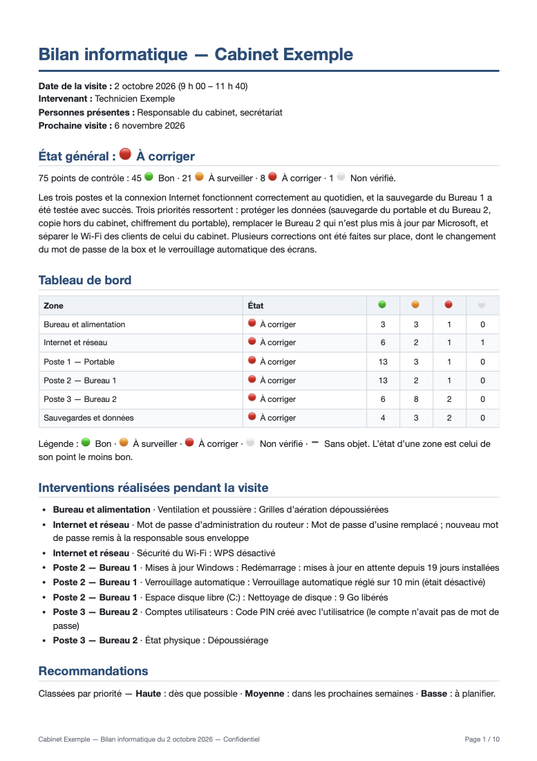 First page of a generated report