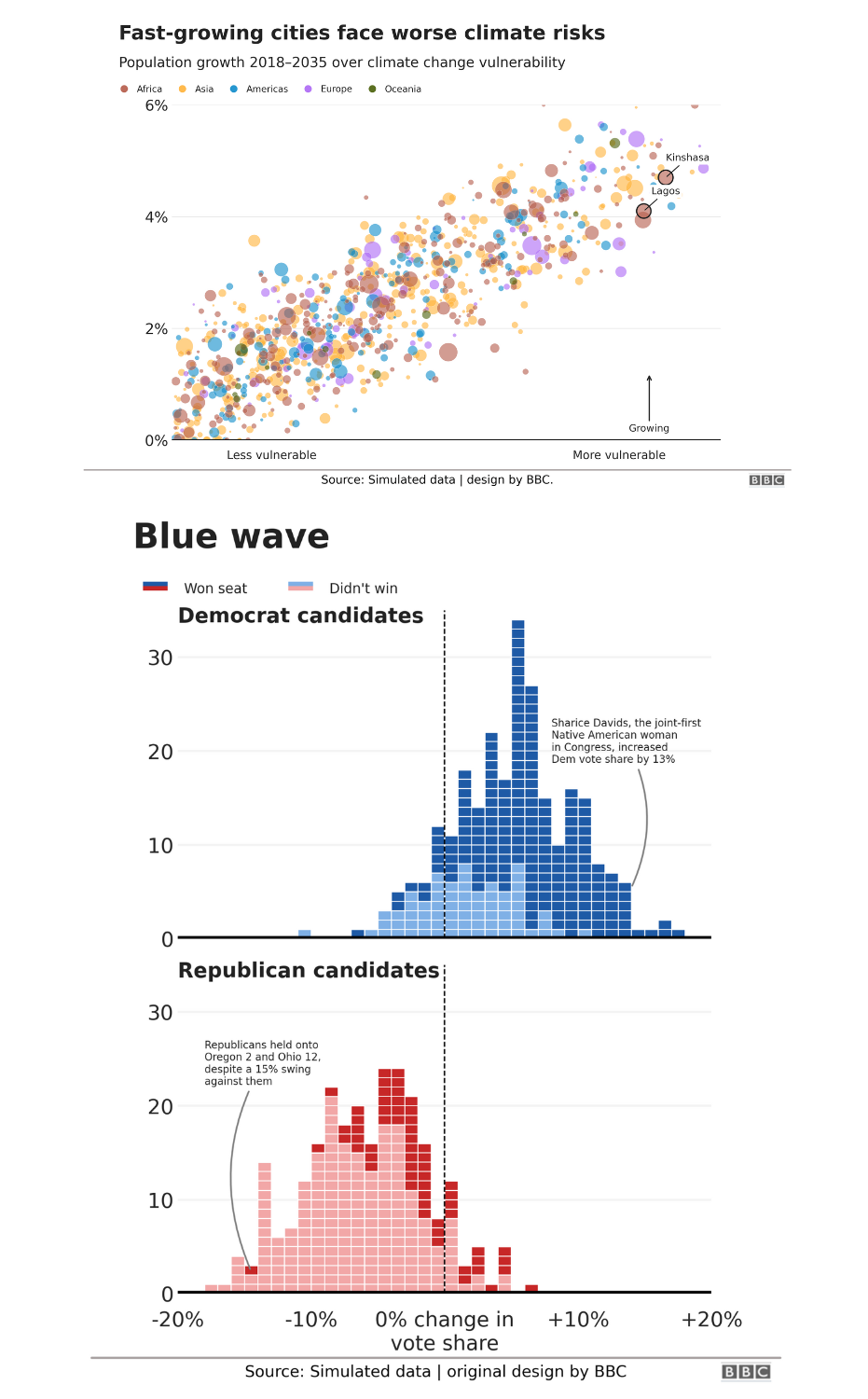 Plots styled with bbcstyle
