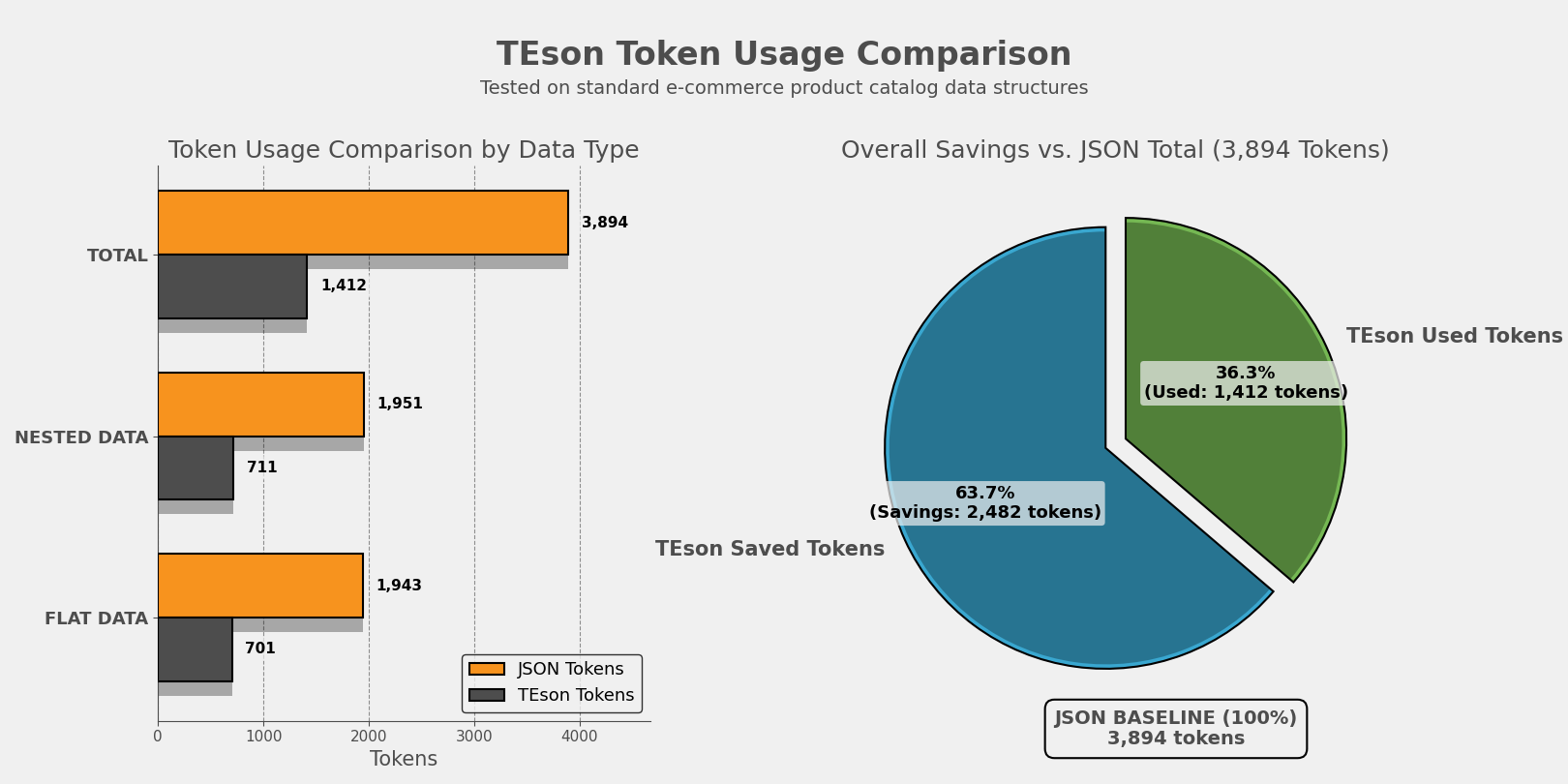 TEson Comparison