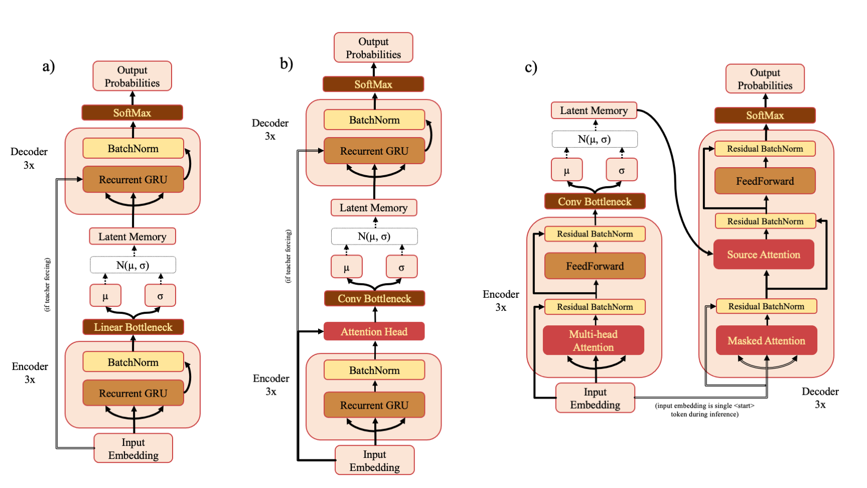 Model Types