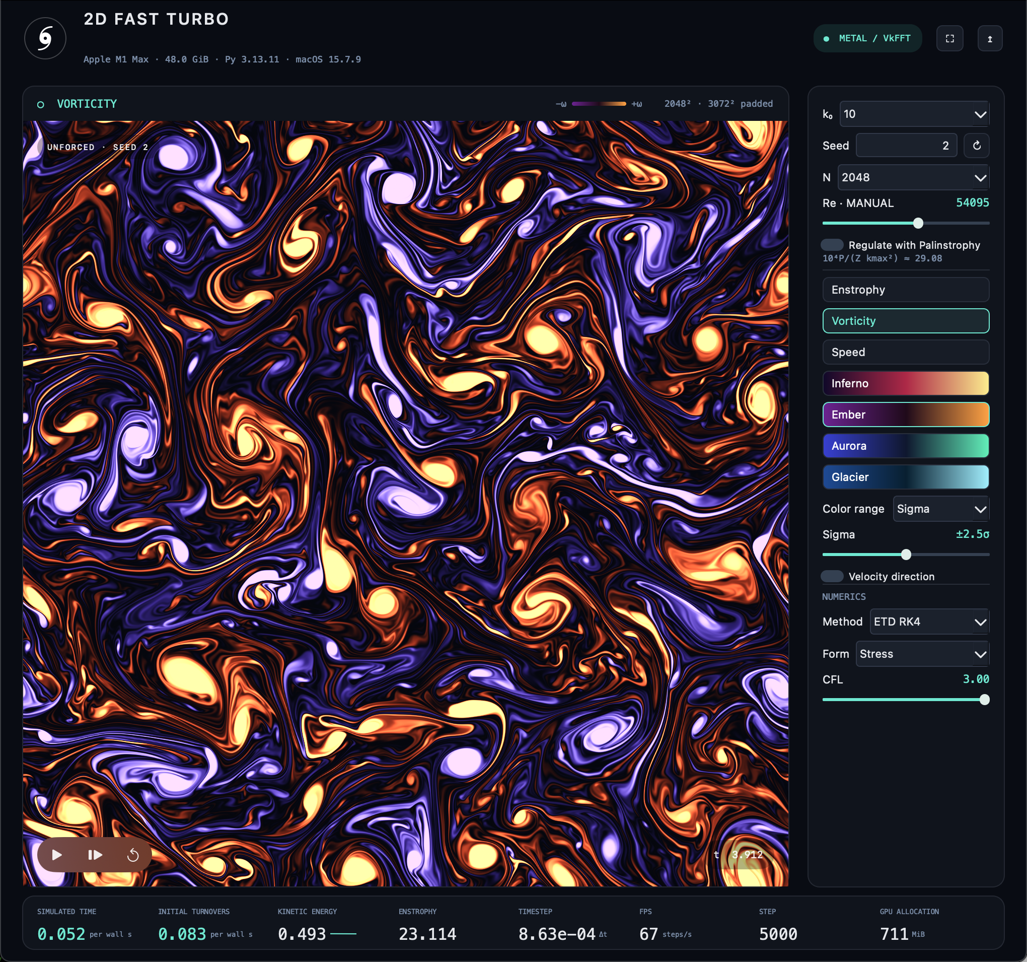 FastTurbo on macOS showing orange and purple vorticity after exactly 5,000 iterations, with live controls and diagnostics
