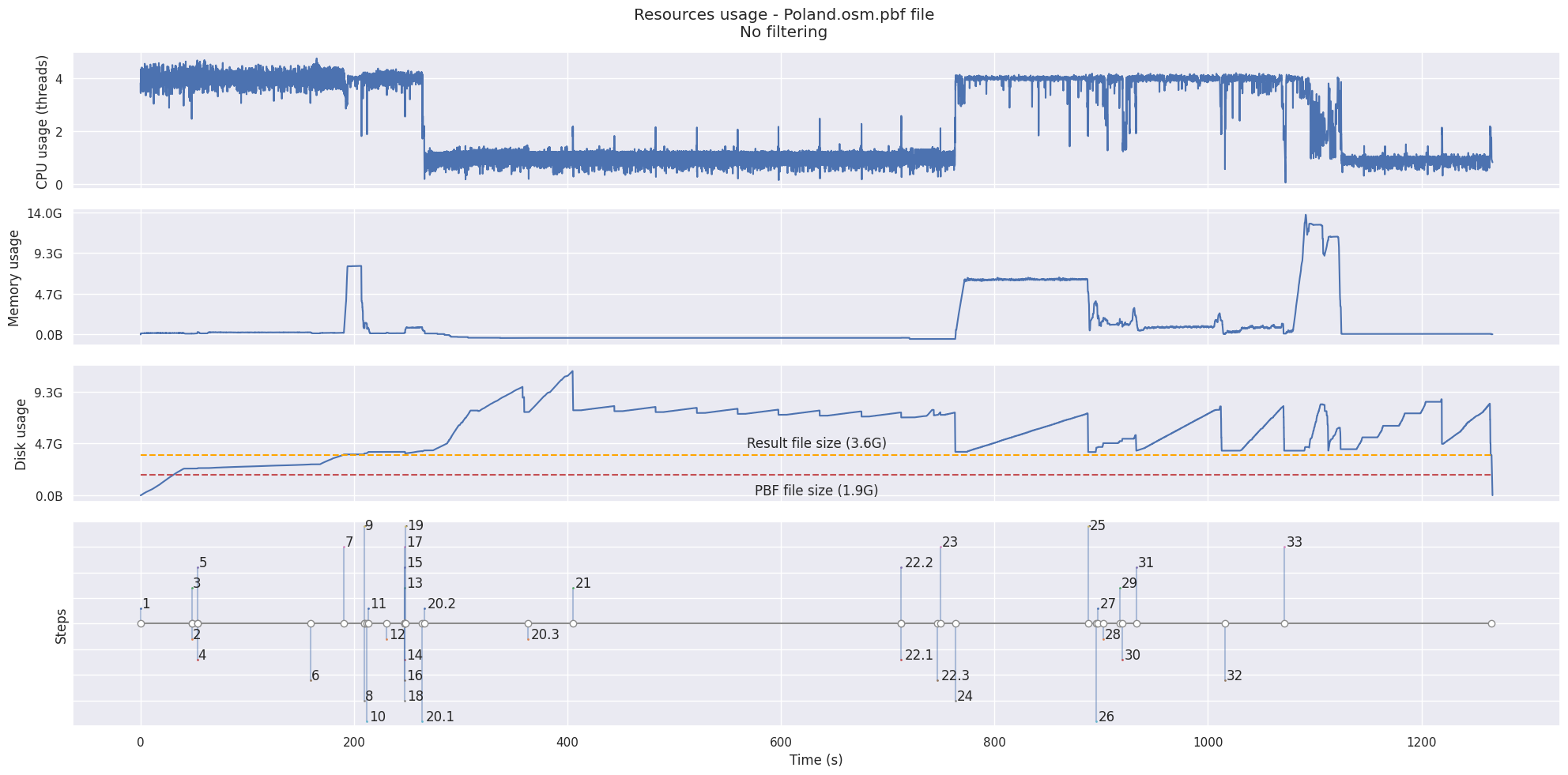 Poland PBF file result