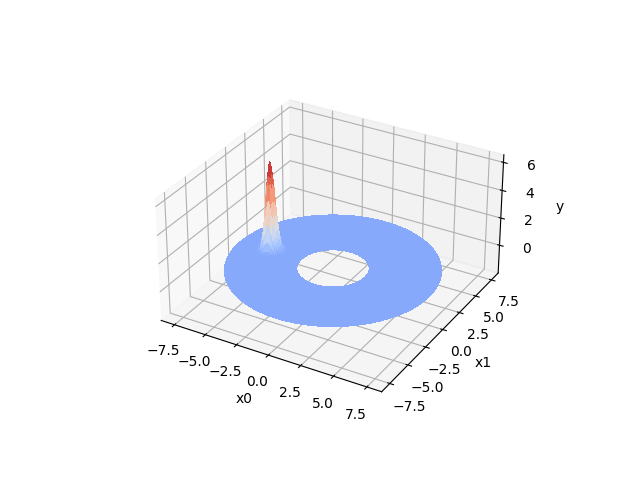 wave 2d surface