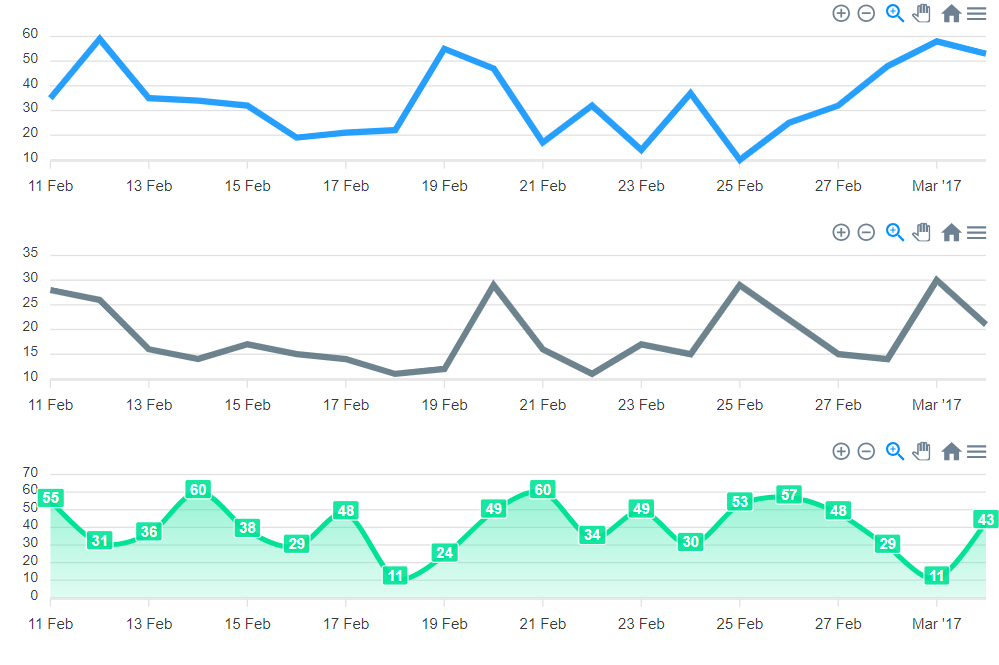 reactpy-apexcharts · PyPI