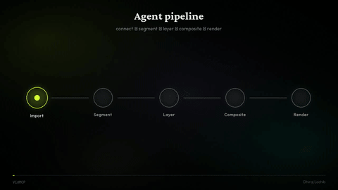 Pipeline