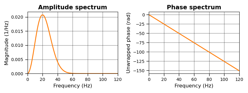 Spectrum plot