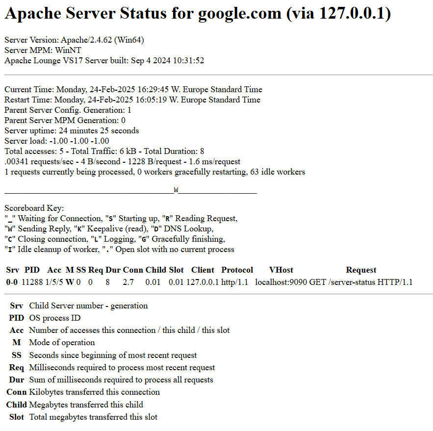 apache server status page example