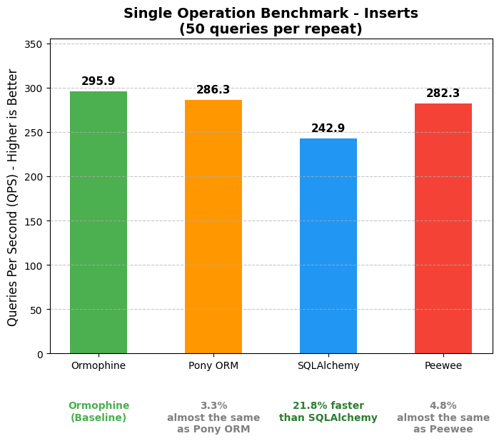 sqlite-single-insert