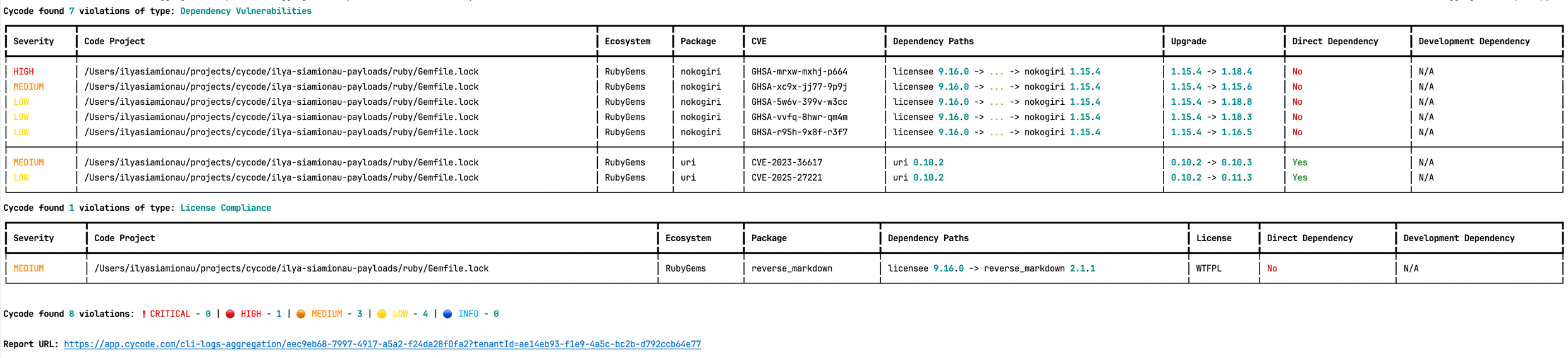 cli-report