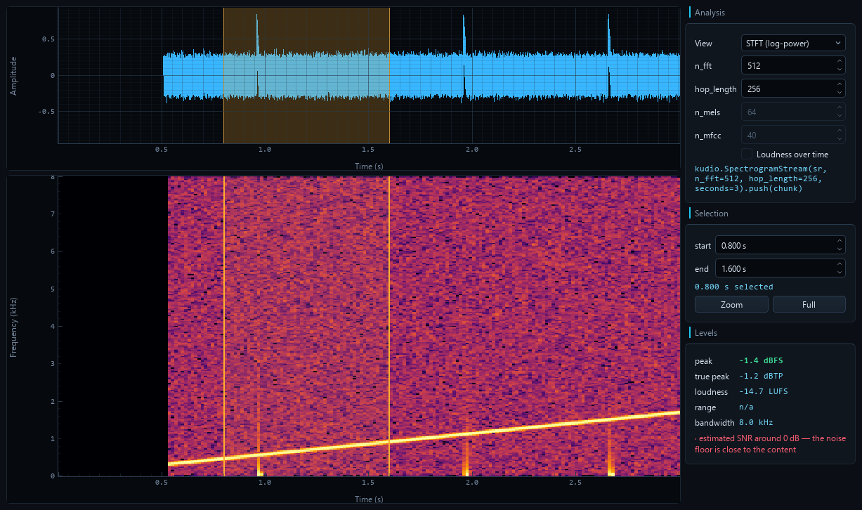 the rolling spectrogram during a take