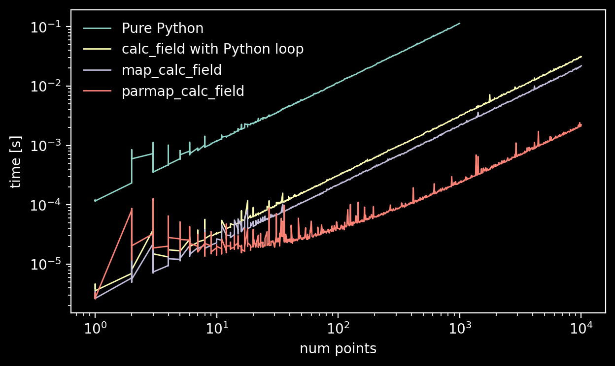 Benchmark